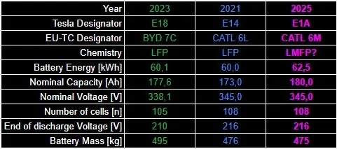 Ford Maverick EV Pickup Calculated Battery Size Based on the Images Tesla Chart