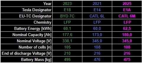 Ford Maverick EV Pickup Calculated Battery Size Based on the Images Tesla Chart